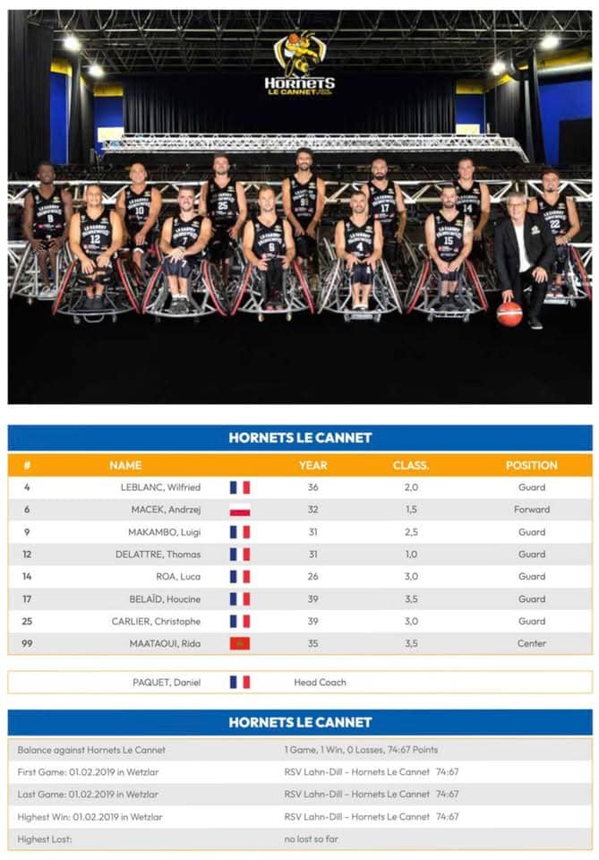 Hornets Le Cannet 

Zespół Andrzeja Macka w tamtym sezonie nie odniósł ani jednego zwycięstwa w Champions Cup, natomiast w tym sezonie plasują się tuż za podium francuskiej Elite Nationiale
