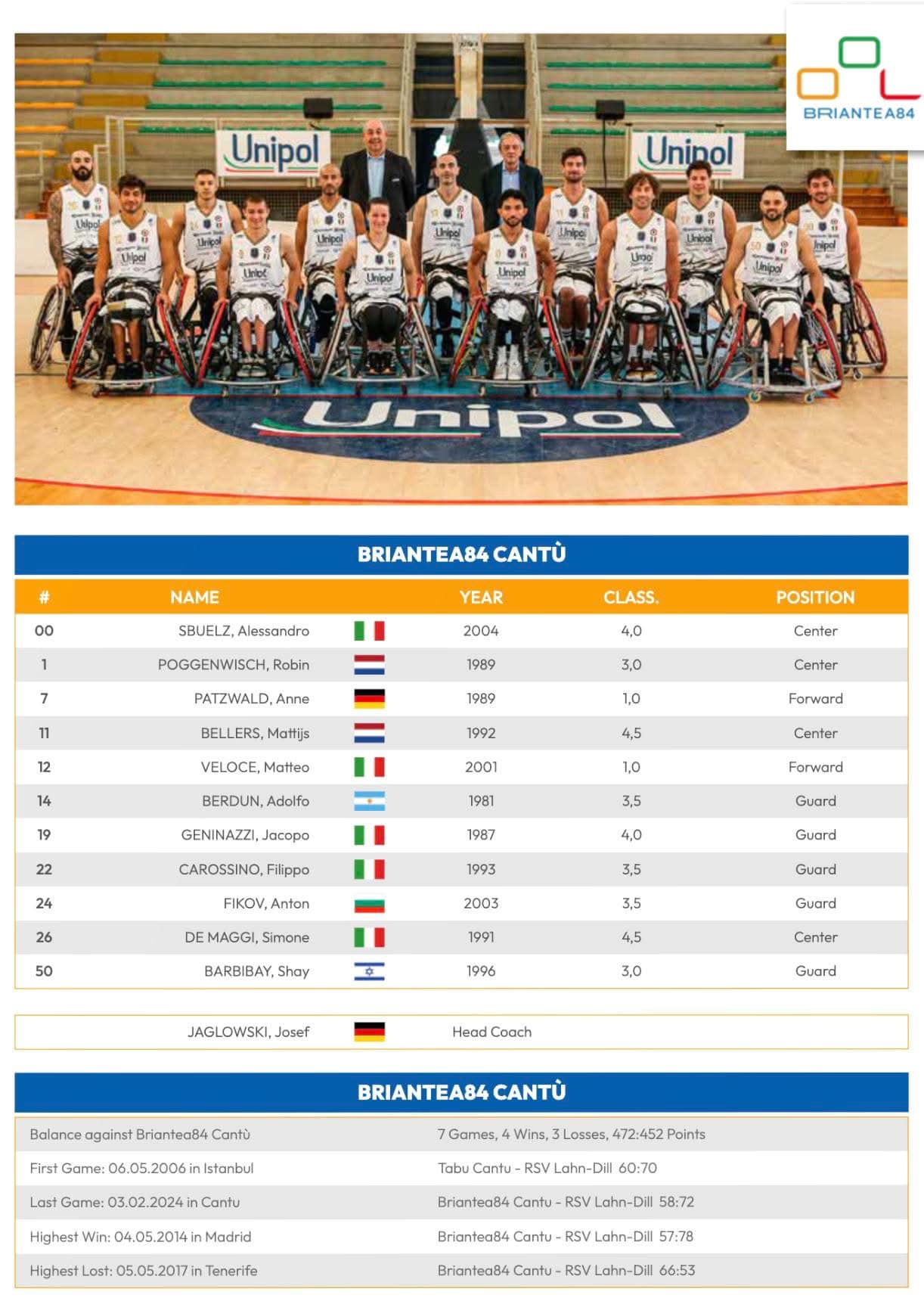 ASD Briantea84 Cantú
ASD Briantea84 Cantù to drużyna, która zdobyła mistrzostwo EuroCup 2 w zeszłym roku i w tym sezonie dominuje w Serie A. Są jednym z najlepszych zespołów koszykarskich we Włoszech, szczególnie w koszykówce na wózkach. Mają świetną historię, a ich sukcesy w ostatnich latach podkreślają ich wysoką jakość i konsekwencję.
