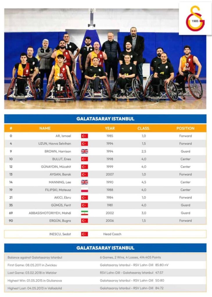 Galatasaray S.K. 
Zespół ze Stambuł w poprzedniej edycji Champions Cup
Jednak w tym sezonie, po wzmocnieniu drużyny Mateuszem Filipskim, który był MVP poprzednich finałów, naprawdę zaczęli dominować w tureckiej Superlidze. Z takim zawodnikiem na pokładzie, który wnosi doświadczenie i klasę, są niezwykle silni. Jeśli utrzymają formę, mogą być groźni nie tylko w lidze, ale i w międzynarodowych rozgrywkach.
