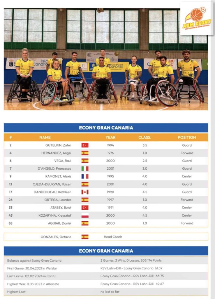 Econy Gran Canaria  
Zespół z Wysp Kanaryjskich w tamtym Sezonie zakończył rywalizację już w pierwszej rundzie z bilansem 2-2. W tym sezonie drużyna Krzysztofa Kozaryny w Lidze Hiszpańskiej plasuje się tuż za podium
